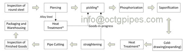cold drawn seamless steel tube