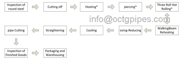hot rolled seamless steel pipe