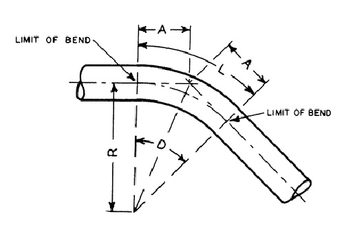 pipe bending design